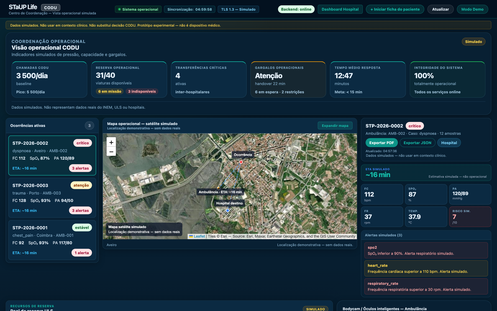 Dashboard CODU da STaUP Life (dados simulados)